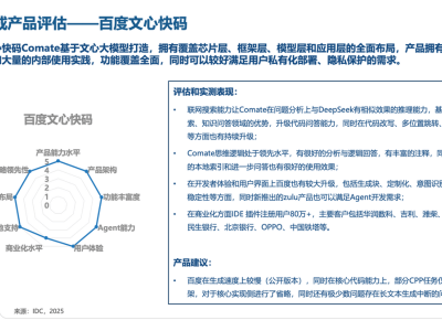 文心快碼霸榜IDC評(píng)估，9項(xiàng)維度奪8項(xiàng)滿(mǎn)分，AI編碼新標(biāo)桿！