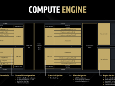 AMD RX 9060 XT首發評測：16GB顯存甜點卡，性價比之王？