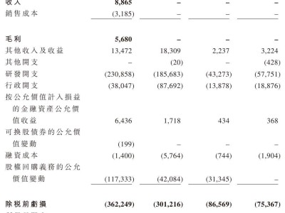 維立志博港股上市路：年虧3億，正心谷資本等股東加持能否破局？
