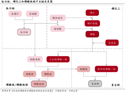 磷酸鐵鋰行業“冰與火”：跨界項目遇冷，頭部企業大單頻現何時反轉？