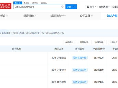 白象食品商業版圖大揭秘：千余商標背后的故事與整改經歷