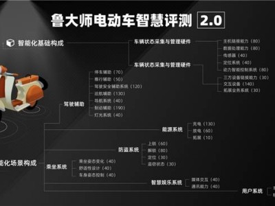 九號Q3 85c登頂魯大師5月電動兩輪車智能化榜單，潮玩新趨勢顯現
