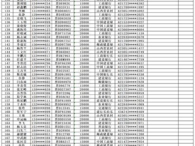 長治市汽車報廢更新補貼發(fā)放，527.5萬元惠及300車主，快來看看有你嗎？