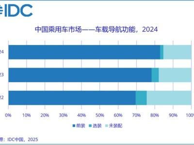 2024年中國(guó)乘用車市場(chǎng)：超七成新車已具備OTA功能