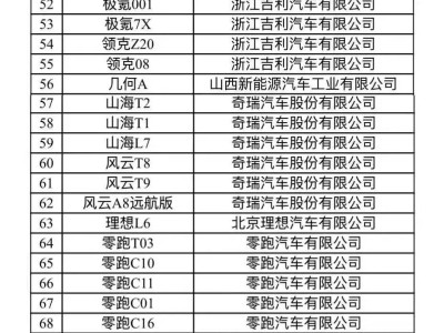 2025新能源汽車下鄉陣容曝光！124款車型助力鄉村綠色出行