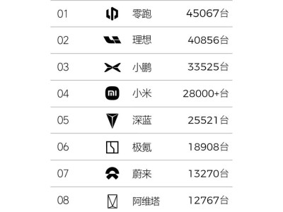 理工男造車，零跑汽車以工程師文化領(lǐng)跑新勢力賽道
