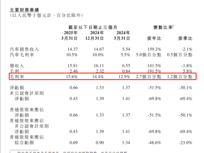 車企自我革命，內(nèi)部整合成新戰(zhàn)場(chǎng)，盈利之路何在？