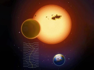 宜居帶新發現：超級地球Kepler-725c，或藏生命秘密？