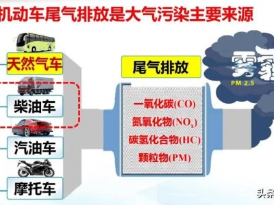 全國燃油車換新能源，這六大變革將重塑未來社會(huì)形態(tài)！