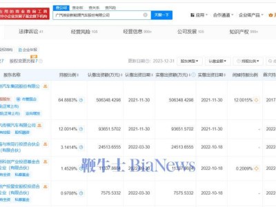 廣汽埃安高層變動：馮興亞卸任董事長，閤先慶接棒