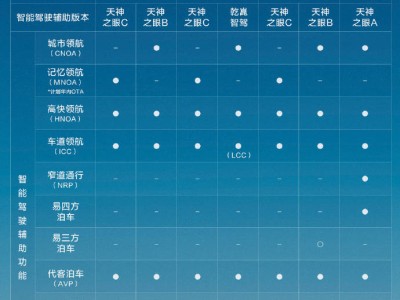 比亞迪5月智駕車型銷量突破23萬，累計(jì)超71萬輛，智能出行數(shù)據(jù)驚人！