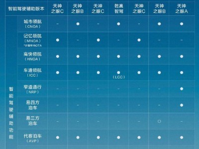 比亞迪5月智能駕駛輔助車型銷量突破23萬，智駕時代加速到來