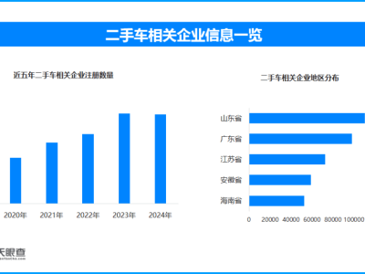 “零公里二手車”出口市場也淪陷？官方整治行動來了！