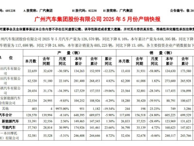廣汽傳祺銷量五連跌，新策略能否扭轉(zhuǎn)市場(chǎng)頹勢(shì)？