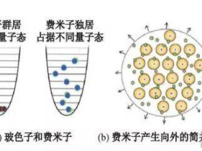 錢德拉塞卡極限與太陽系質量：一個天文常識小誤區
