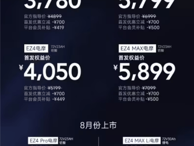 極核EZ4系列電摩震撼登場，親民價(jià)格最高時(shí)速達(dá)58km/h！