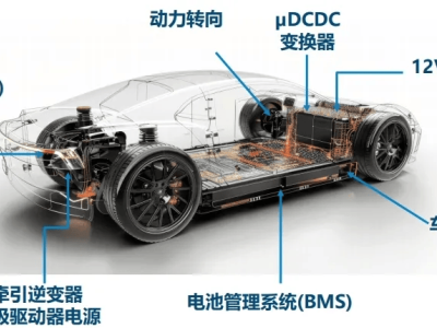 PI五款DC-DC參考設計，助力新能源汽車800V高壓平臺高效升級！