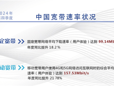 中國寬帶再提速！千兆寬帶用戶數突破2億大關，你跟上節奏了嗎？