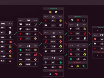 《CS2》奧斯汀Major：TYLOO遺憾出局，LVG明晨生死戰B8