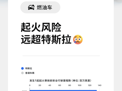 特斯拉揭秘：為何車主偏愛它，燃油車起火風(fēng)險(xiǎn)真有那么高嗎？
