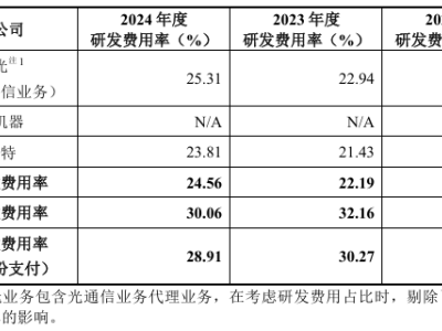 天津大學背景易思維IPO，技術卷贏比亞迪吉利，國產機器視覺領航者