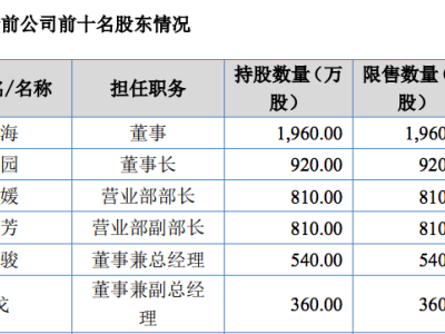 永勵精密沖刺北交所：汽車管件市場領跑，比亞迪訂單翻倍增長