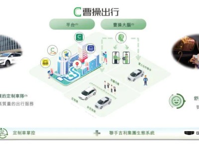 曹操出行赴港上市：年?duì)I收破147億，李書(shū)福再添上市版圖，虧損何解？