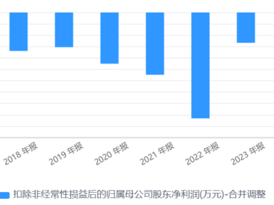 華升股份跨界并購智算中心，連年虧損后能否借此翻身？