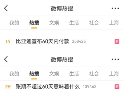 上汽引領汽車業賬期革命，60天承諾能否重塑產業生態？