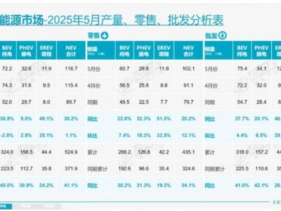 沃爾沃超混+安全雙管齊下，能否在豪華新能源領(lǐng)域脫穎而出？