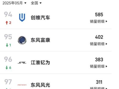 車市洗牌加速，月銷量不足500品牌能否挺過難關？