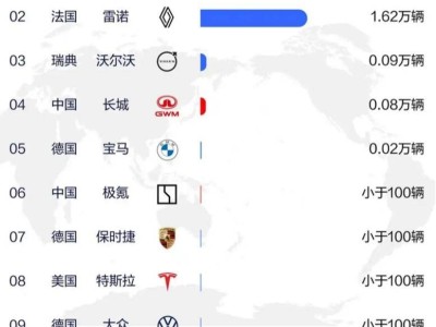 中國新能源車“艦隊”駛向拉美，能否掀起新能源風暴？