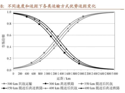 京滬線出行大戰：高鐵與民航，你選哪個？