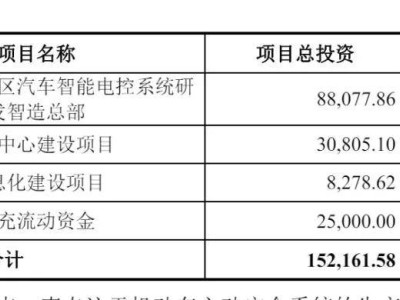 瑞立科密主板上市在即，年營收逼近20億，應(yīng)收賬款超6億引關(guān)注