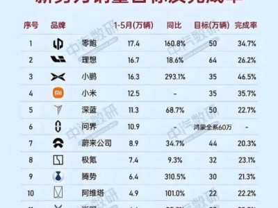 理想汽車凈利大跌，新戰略能否助其重拾增速？