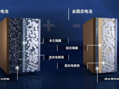 國產固態電池新突破：6分鐘續航千公里，電動汽車續航焦慮有解？