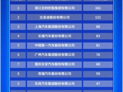 吉利雷神AI電混2.0發(fā)布，中國(guó)混動(dòng)技術(shù)專利領(lǐng)先，開(kāi)啟AI電混新篇章