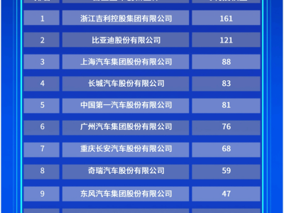 吉利雷神AI電混2.0發(fā)布，中國混動技術(shù)專利領(lǐng)先，開啟電混AI新紀(jì)元！