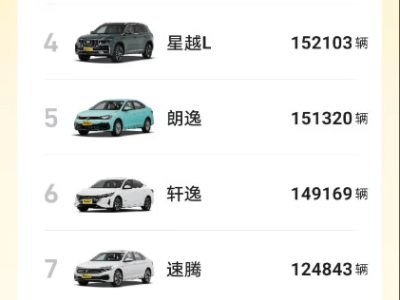 堅守油車的他們，究竟在顧慮什么？
