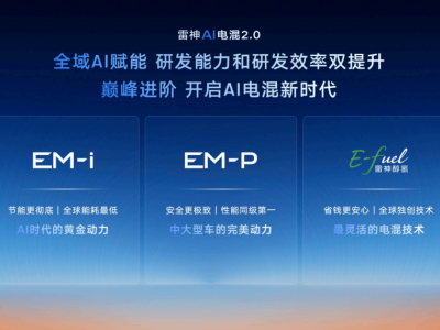 雷神AI電混2.0發布：百公里饋電油耗2.49L，打造“最聰明”出行新體驗