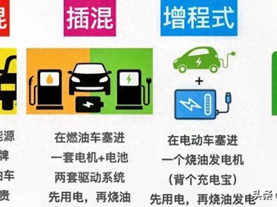 技術選型背后的生活哲學：純電、插混、混動、增程，你的出行方式你做主！