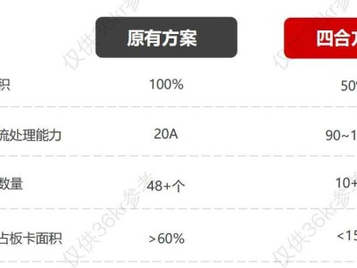 前中科院項目負責人創業，中科四合芯片封裝技術引領行業新突破！