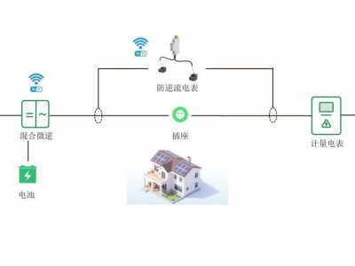 陽臺光伏新紀元：安科瑞防逆流電表引領(lǐng)綠色能源變革