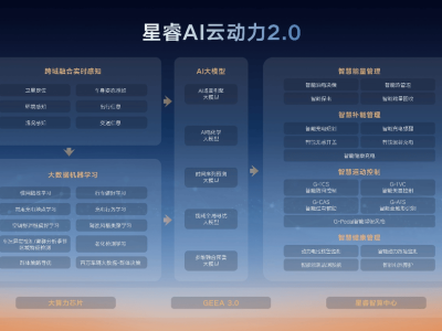 AI技術賦能汽車，混動系統油耗大降新紀元