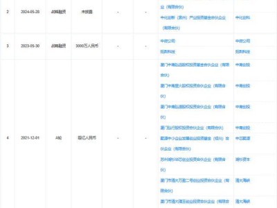 芯密科技沖刺科創板IPO，半導體設備零部件領域備受矚目，中微、拓荊參與投資