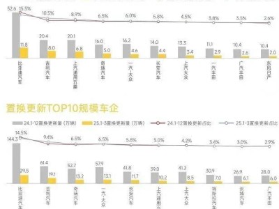汽車圈大新聞：日系分化、小米新車將至、吉利雷神技術革新