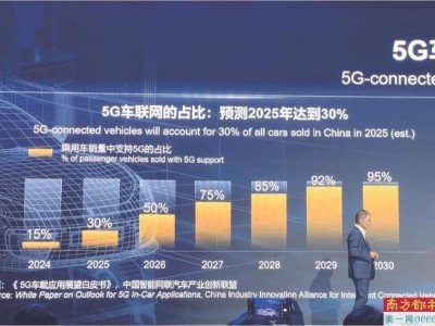 徐直軍談通信轉型：5G如何賦能智能網聯汽車新未來？