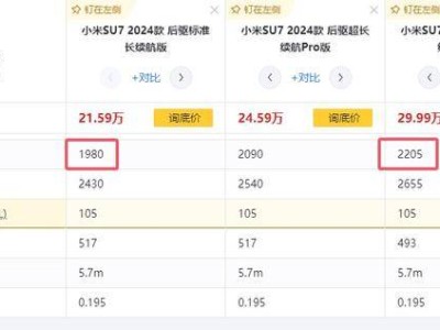 小米SU7換胎攻略：電車專用胎真有必要嗎？