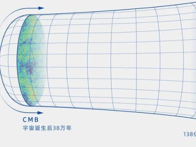 宇宙嬰兒照大揭秘：ACT望遠鏡帶來前所未有的清晰度！