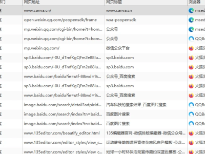 守護(hù)企業(yè)網(wǎng)絡(luò)安全，上網(wǎng)行為審計軟件助力洞察員工真實工作狀態(tài)